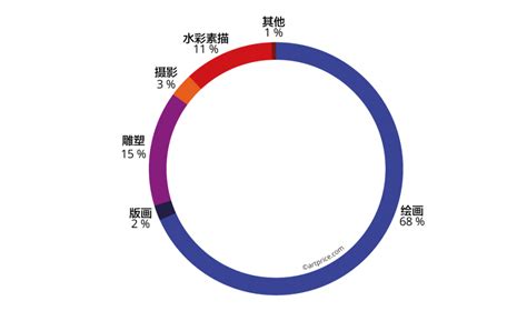 當代藝術家排名|zh The Contemporary Art Market Report 2019